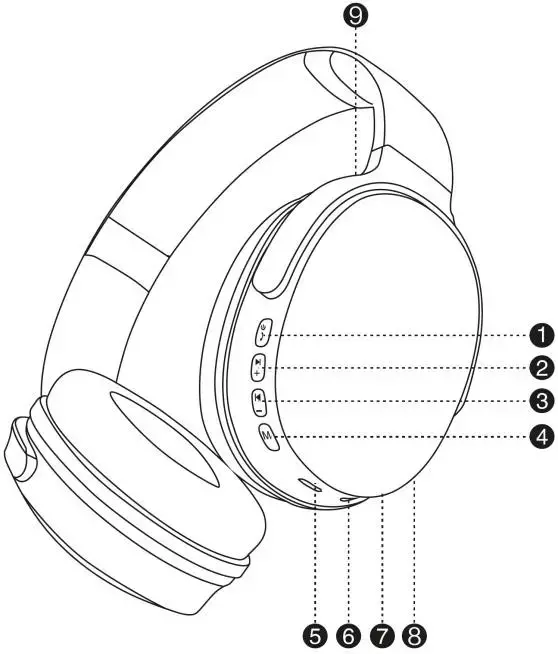 Panoramica degli auricolari Bluetooth BL15_sonun