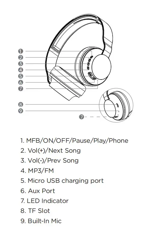 Visão geral dos auscultadores Bluetooth BL16_sonun