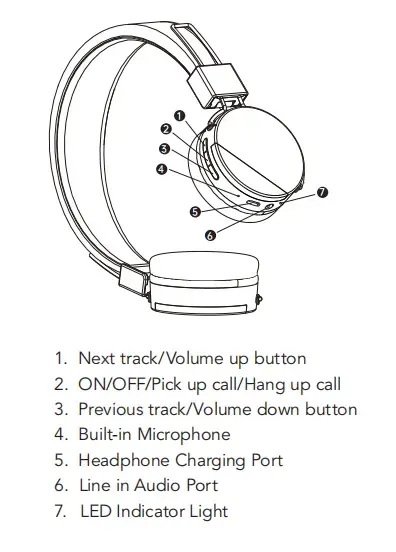 Vue d'ensemble du casque Bluetooth BLX1_sonun