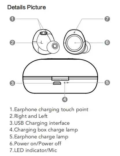 Prezentare generală TW006 TWS earbuds