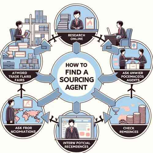 how to find sourcing agent in China
